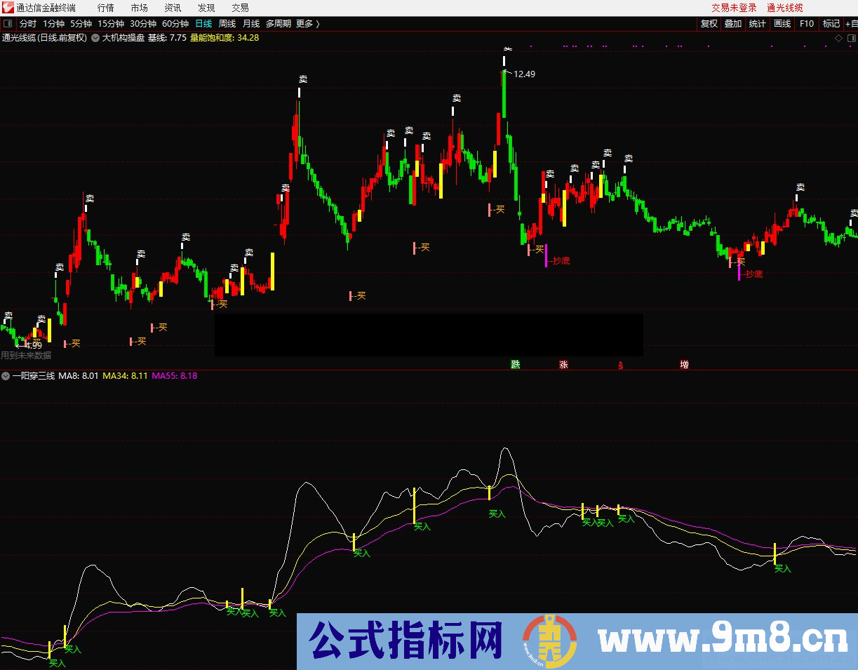 通达信一阳穿三线副图指标 贴图 无加密 不限时