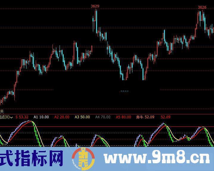 通达信奔牛副图指标 源码 文华 贴图