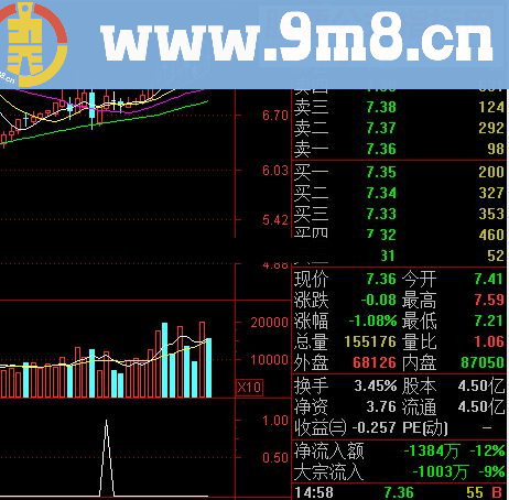 【每日金钻1】标普强势主力－－强中强，强势主力，源码