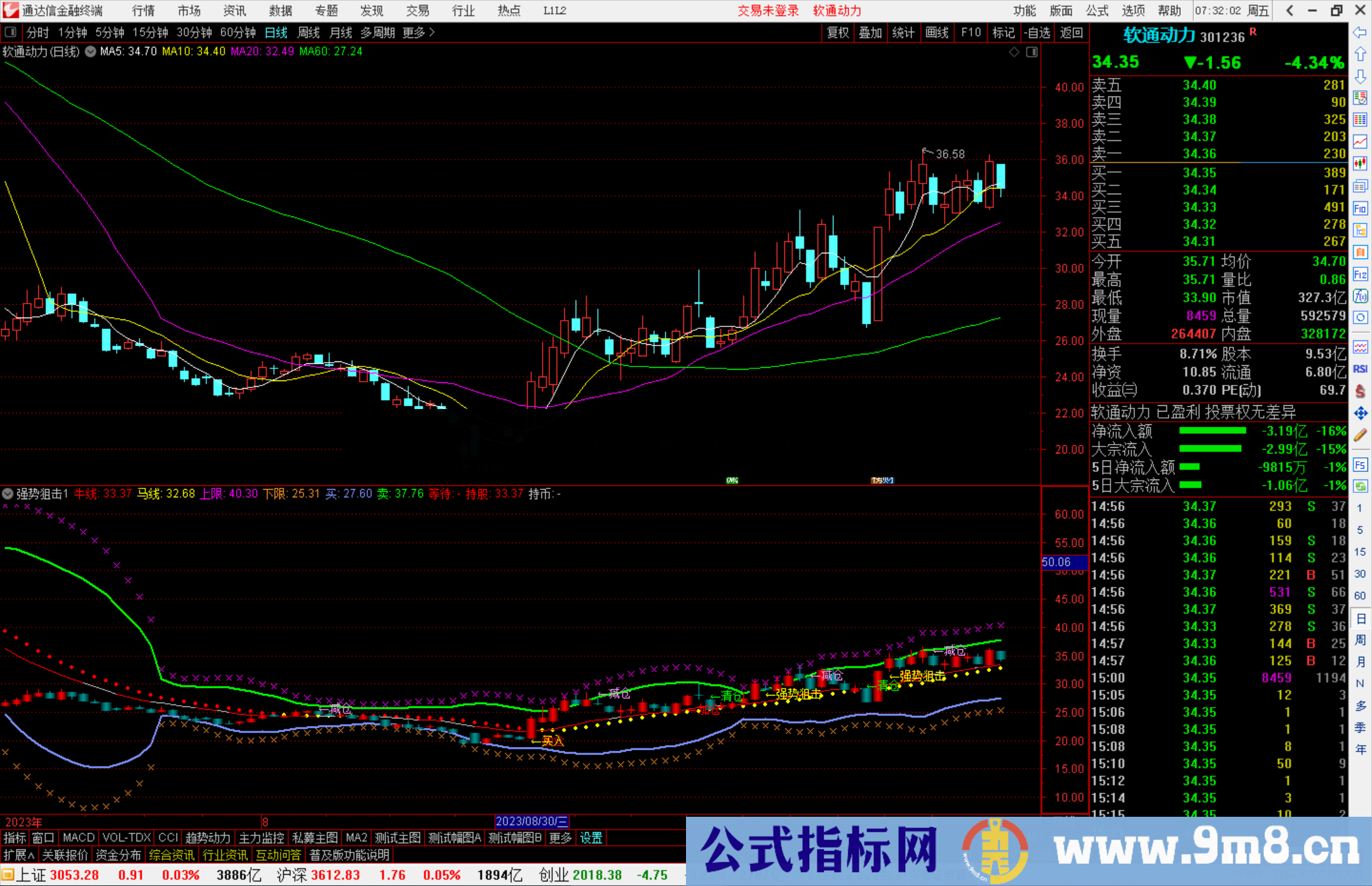 通达信强势狙击指标公式源码副图