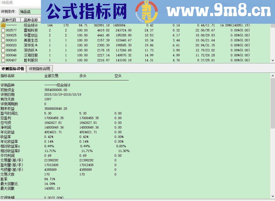 通达信神品抄底指标副图贴图