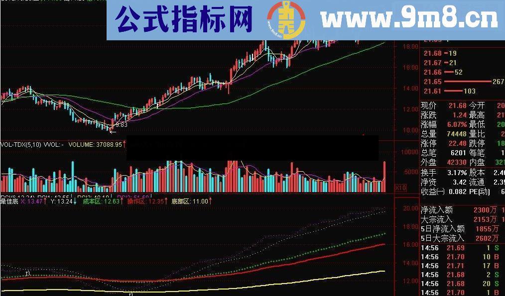 通达信0指标有图有源码