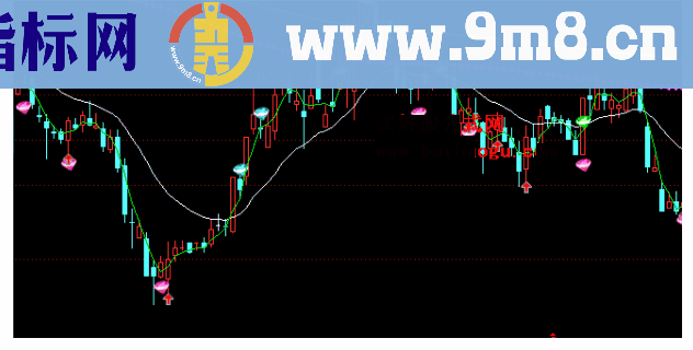 通达信红钻买点主图公式源码