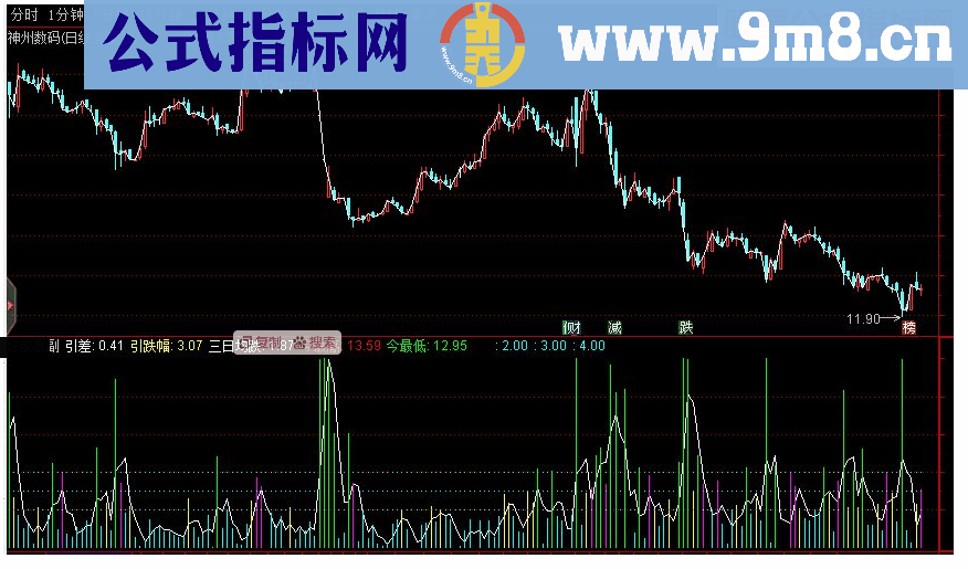 通达信买到最低副图指标 源码 