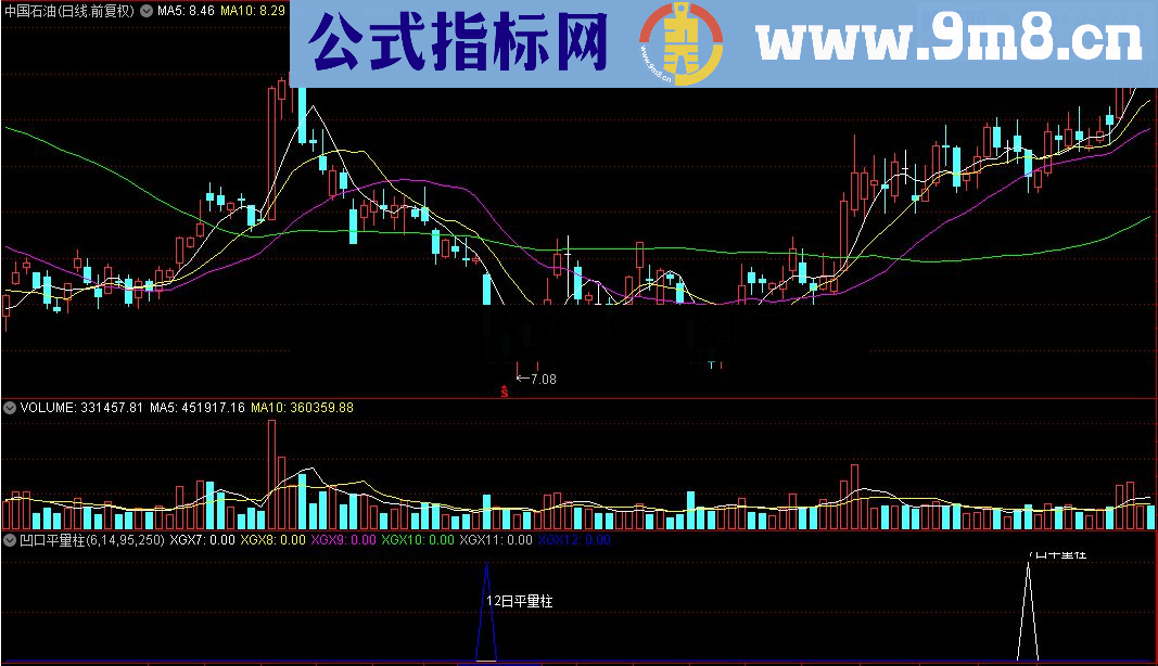 通达信凹口平量柱指标(源码)