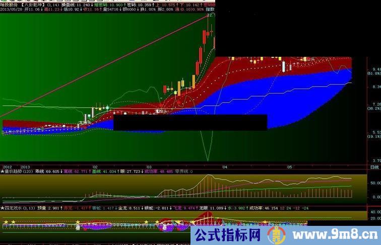 通达信量价趋势，副图，源码，贴图，说明