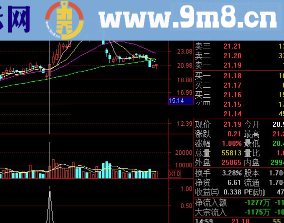 【每日金钻1】标普强势主力－－强中强，强势主力，源码