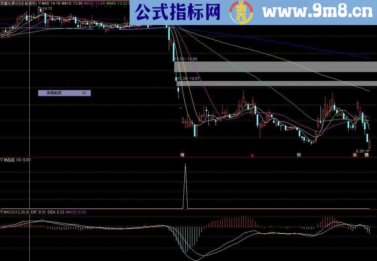 通达信神品抄底指标副图贴图