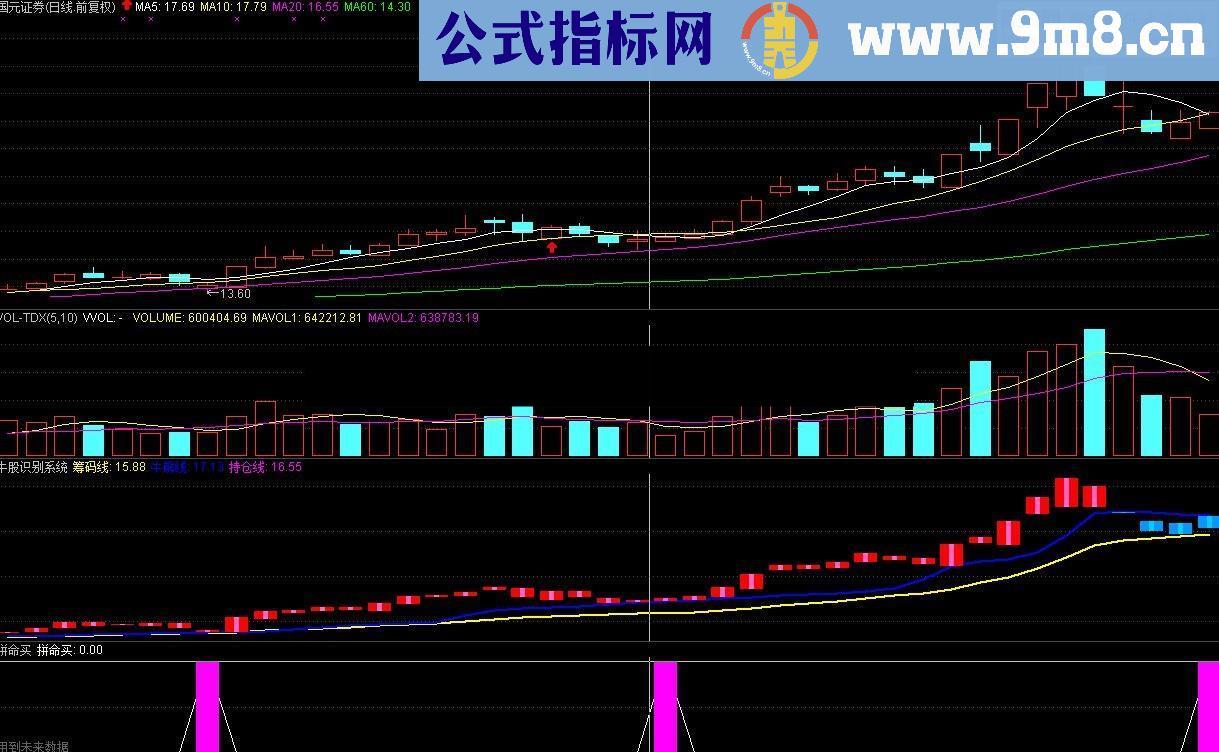 精准的秘密波段买点幅图公式 源码