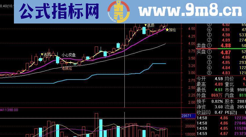 老鼠仓主图