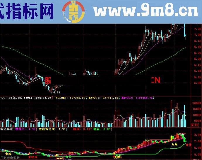 通达信黄金操盘副图指标