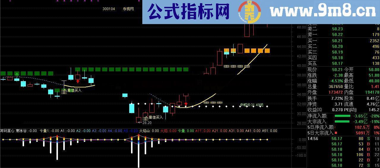 筹码重心 寒冰谷 火焰山