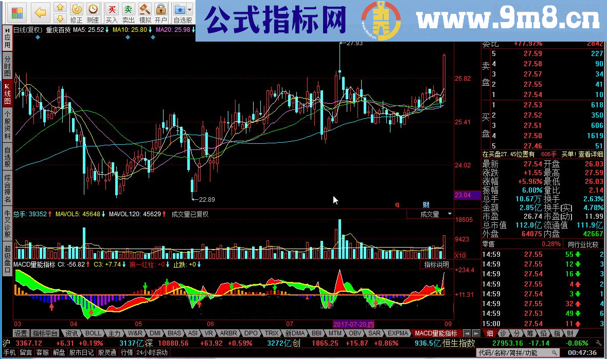 同花顺MACD量能指标公式