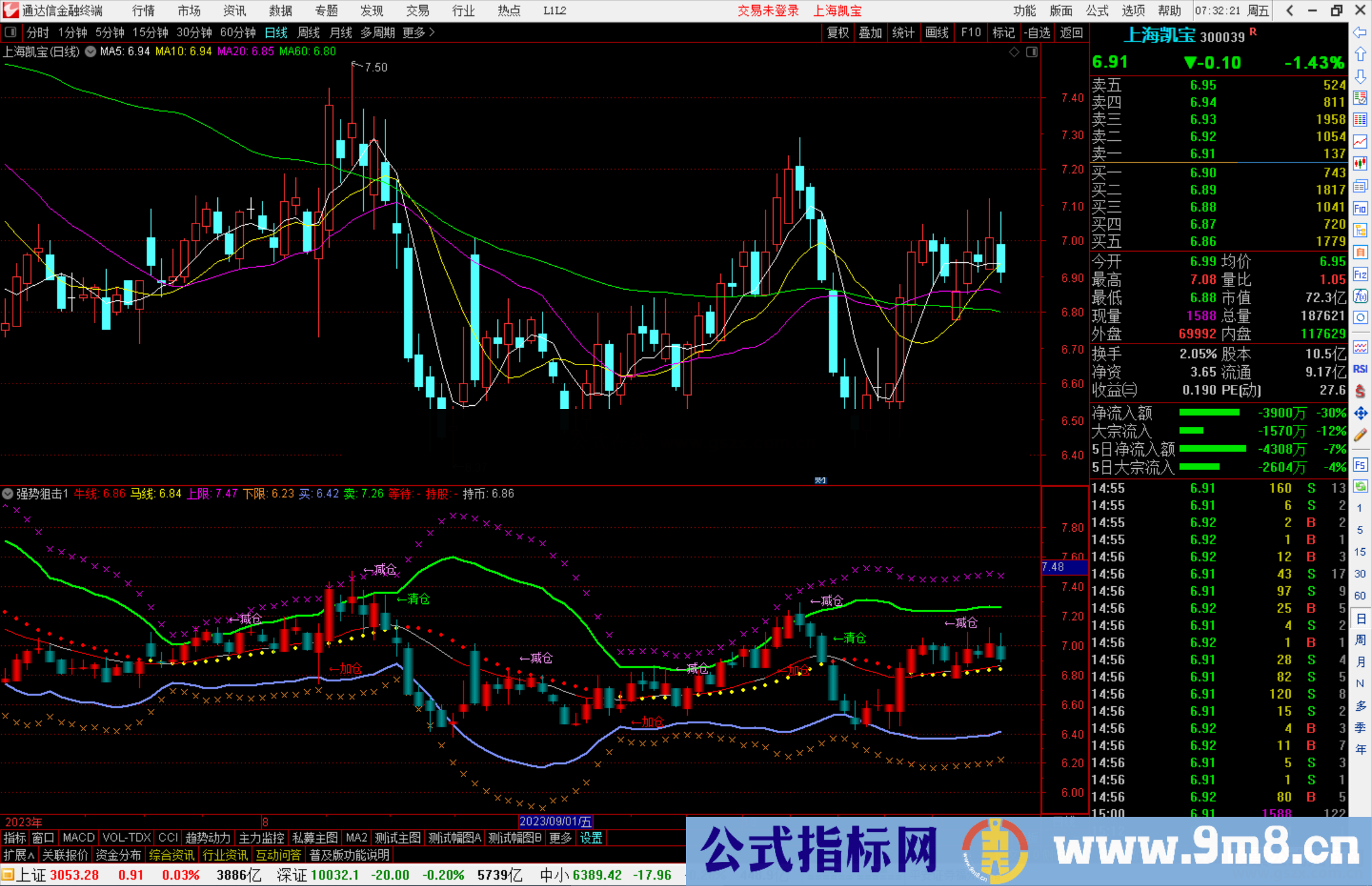 通达信强势狙击指标公式源码副图