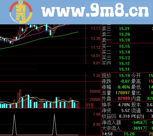 【每日金钻1】标普强势主力－－强中强，强势主力，源码