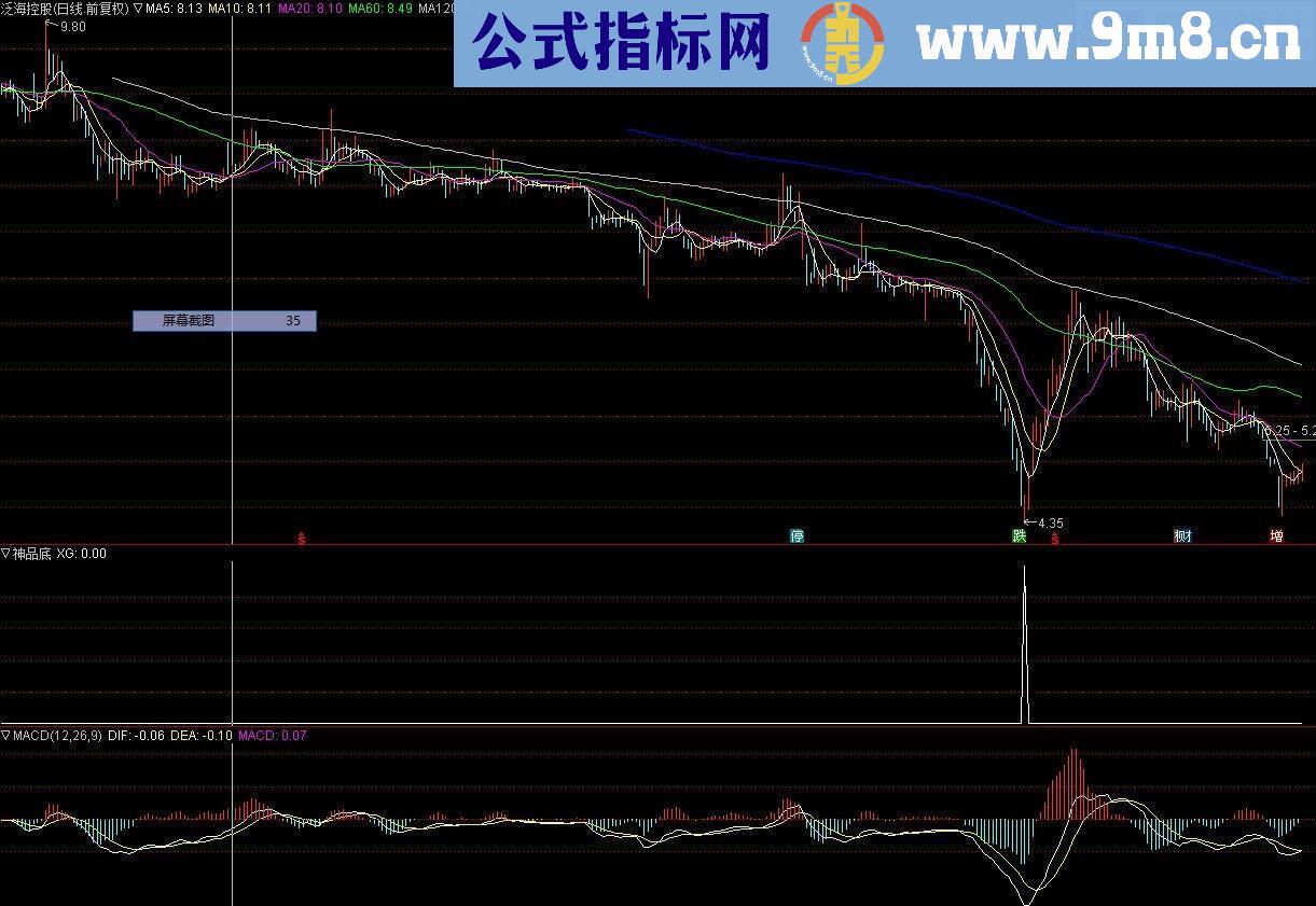 通达信神品抄底指标副图贴图