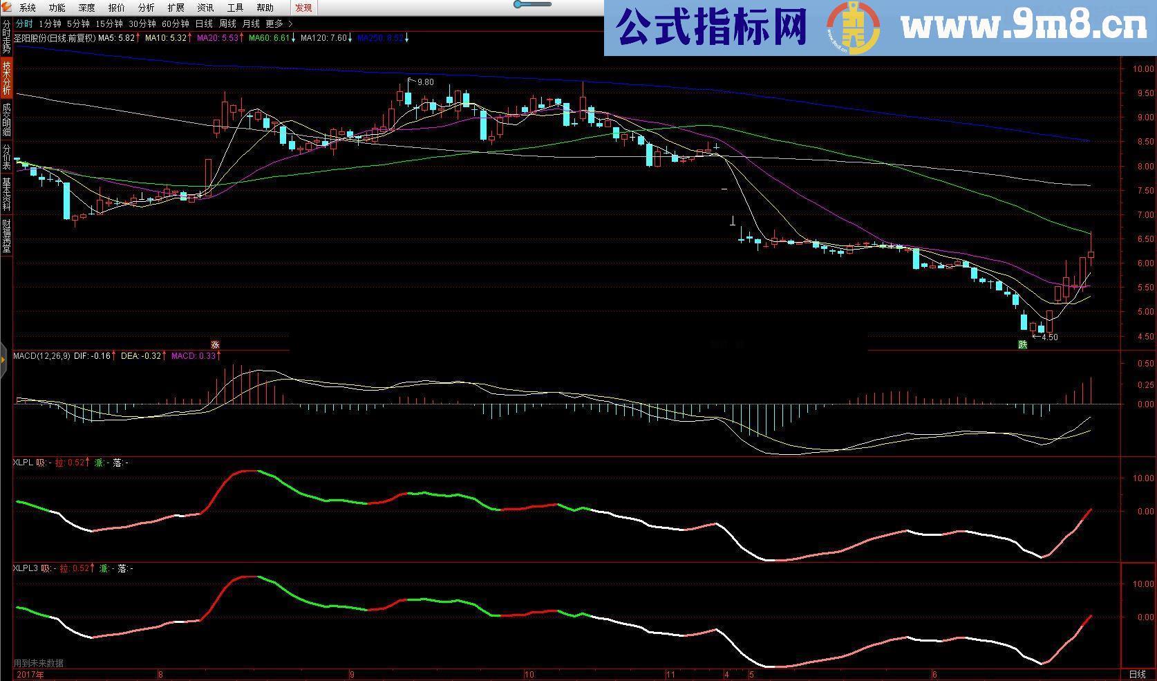 通达信吸拉派落 XLPL 通达信系统加密指标源码