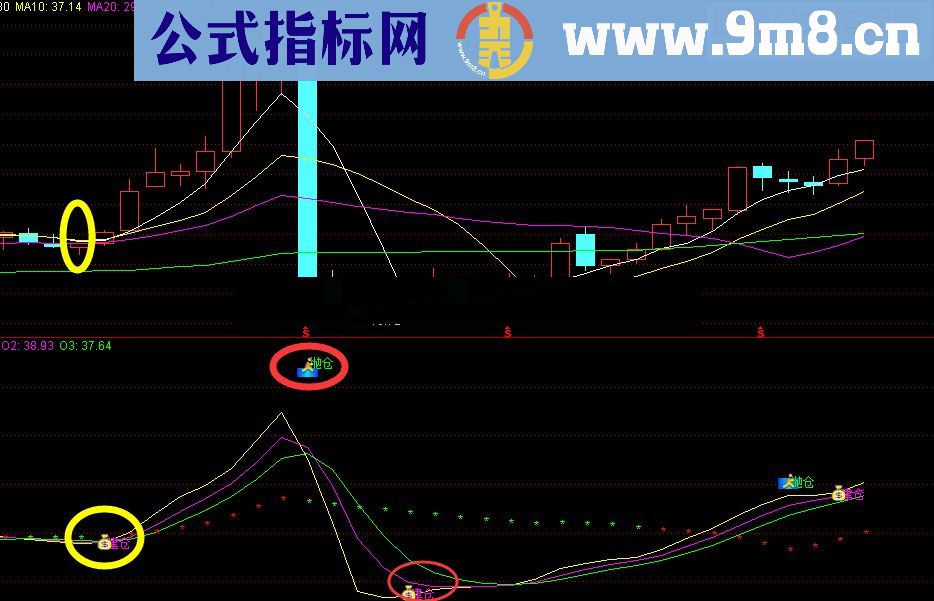 通达信藏经阁顶底部指标附图无未来