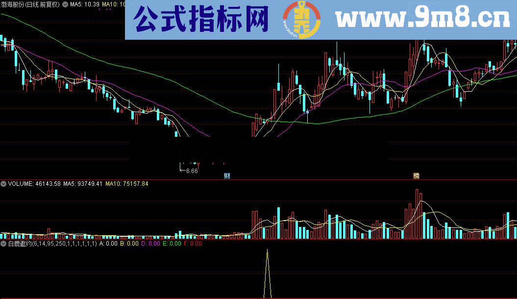 通达信白鹿邀约公式源码贴图