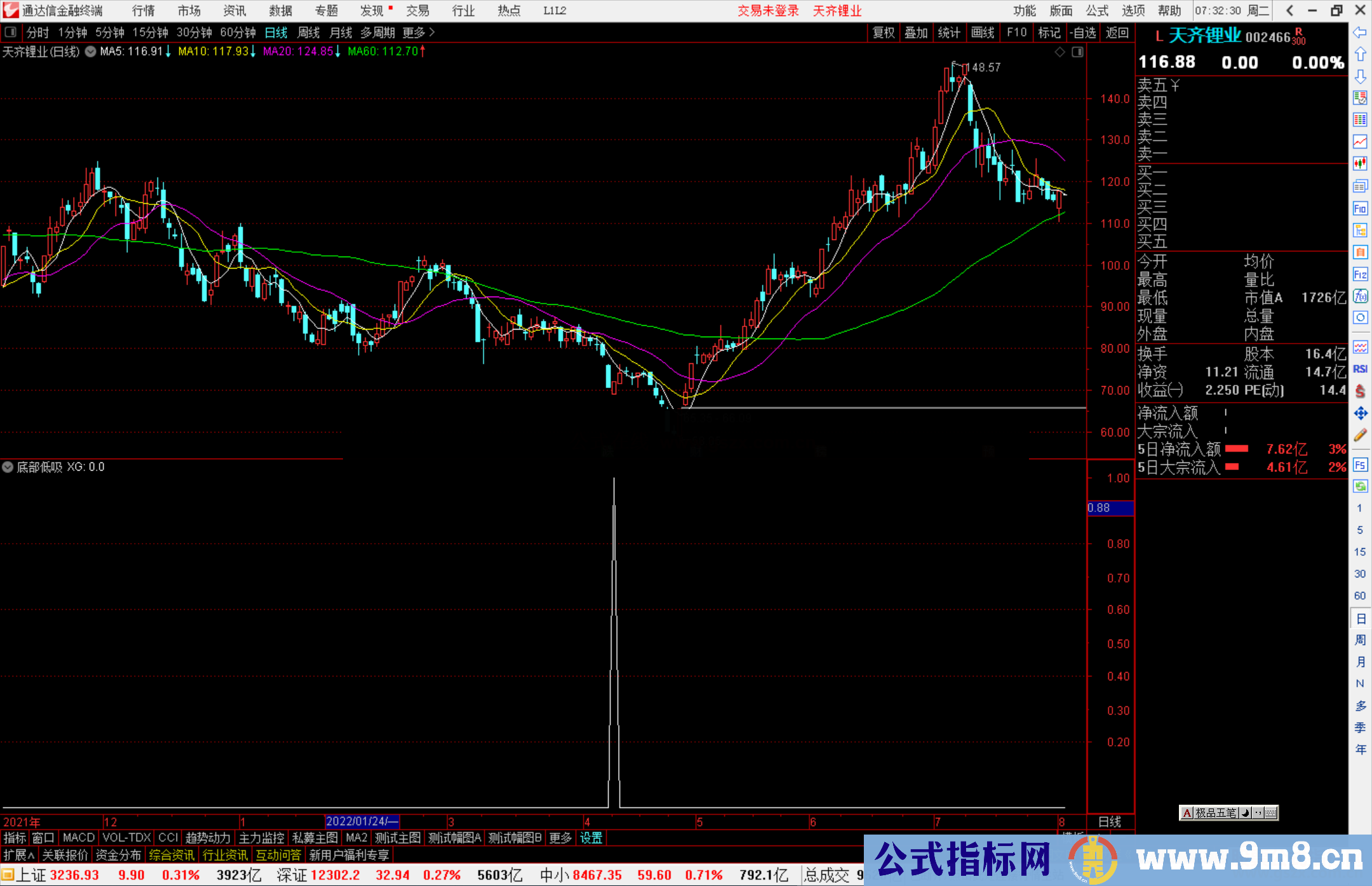 通达信底部低吸副图指标源码