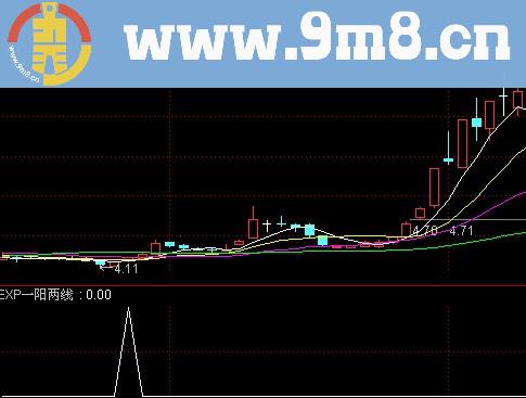 抓牛一阳两线副图选股公式 源码