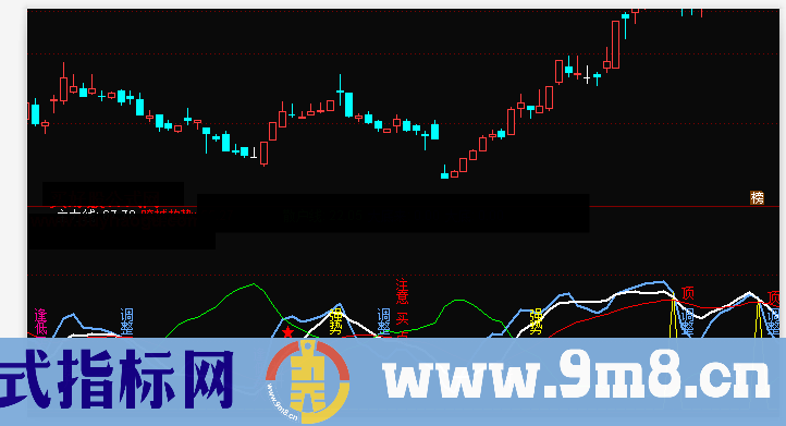 通达信逢低买点画图公式源码