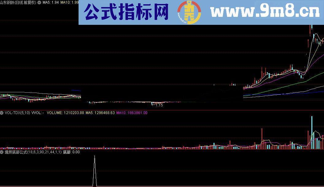 通达信境辰底部公式源码