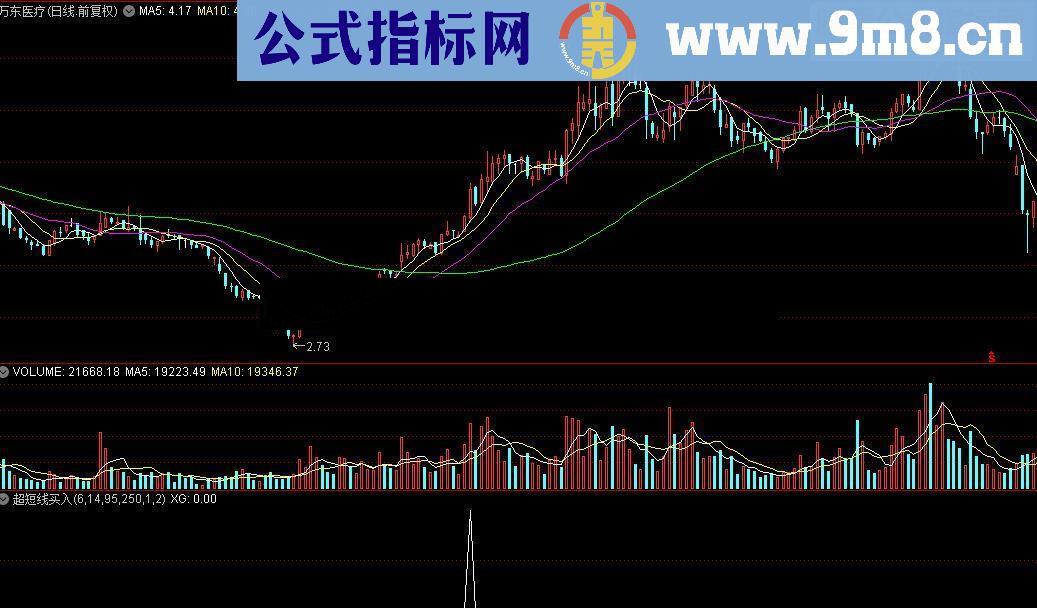 通达信超短线买入选股公式