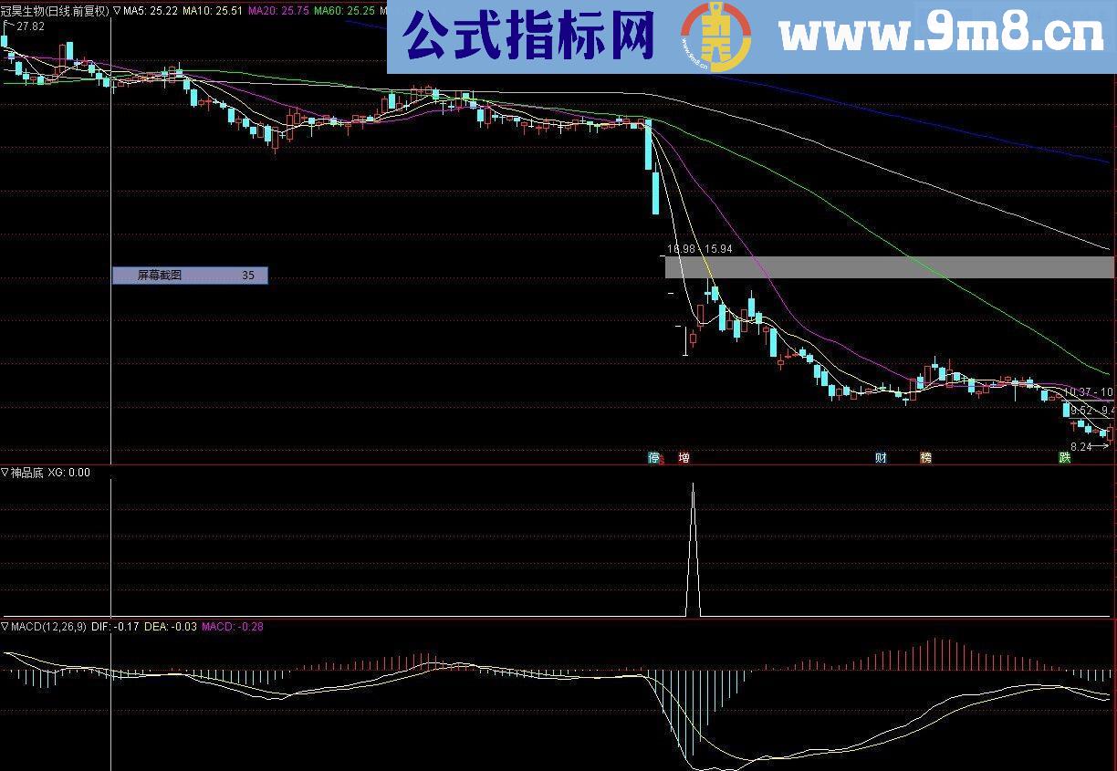 通达信神品抄底指标副图贴图