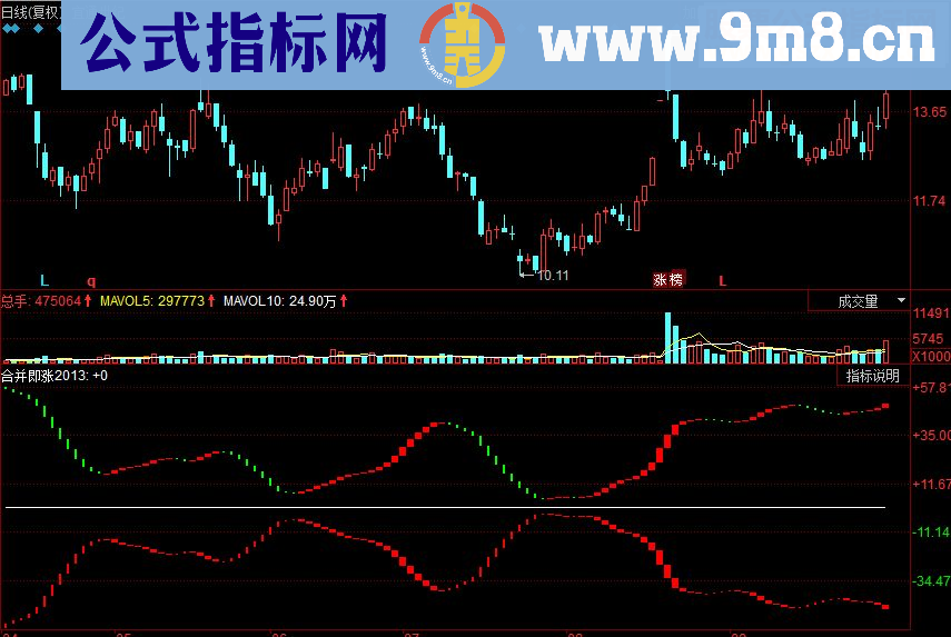 同花顺合并即涨副源码