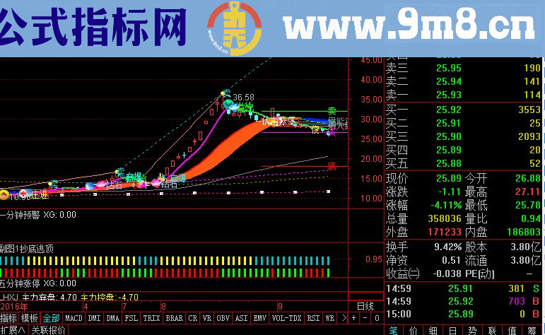 通达信K线主图指标主图贴图