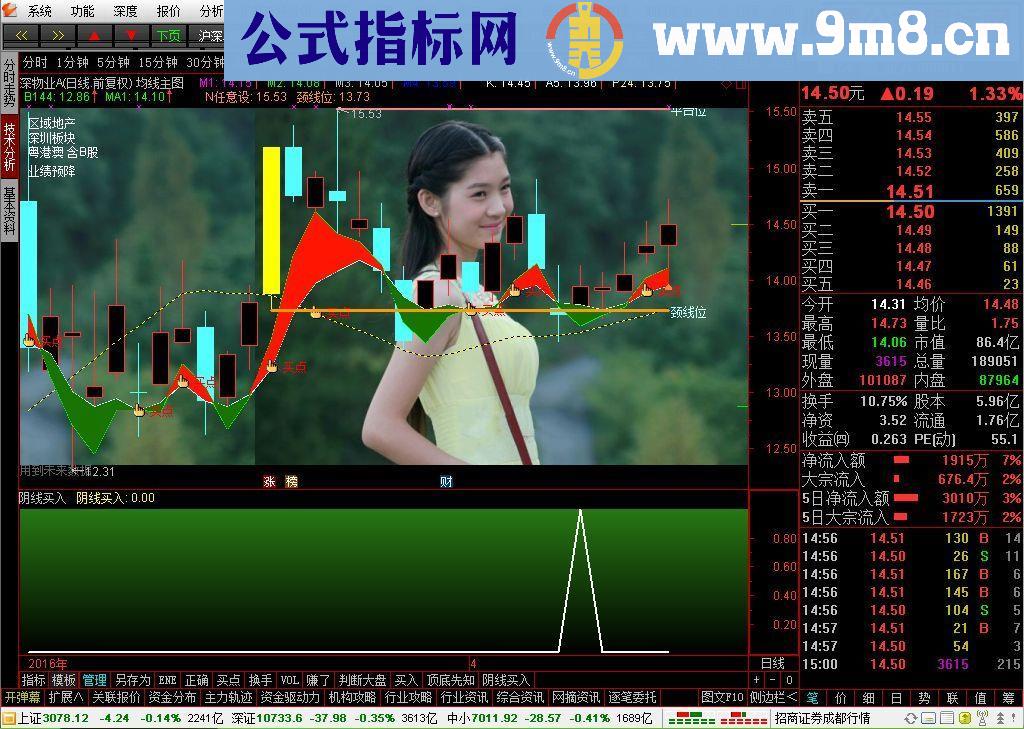 通达信阴线买入源码副图