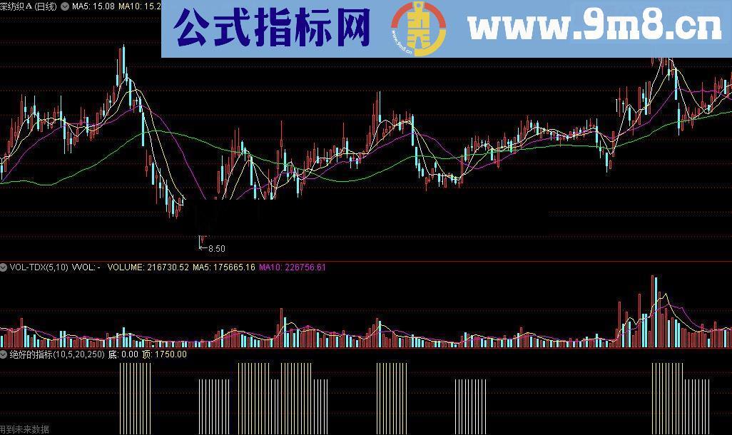 通达信绝好的指标源码附图