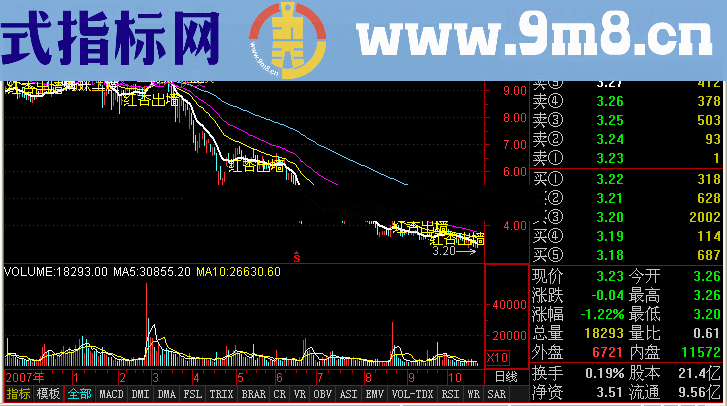 通达信神奇均线战法版：祝各位股友发财指标公式