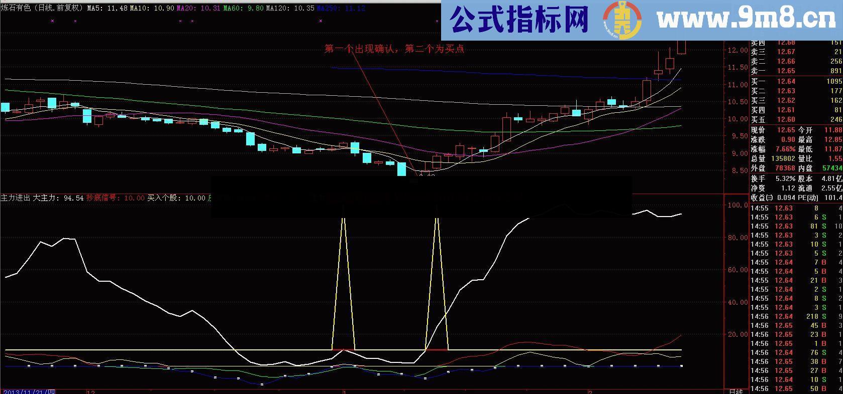 经典老指标重出江湖，超级主力进出指标