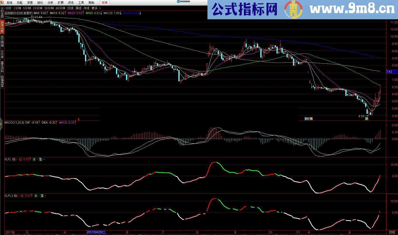 通达信吸拉派落 XLPL 通达信系统加密指标源码