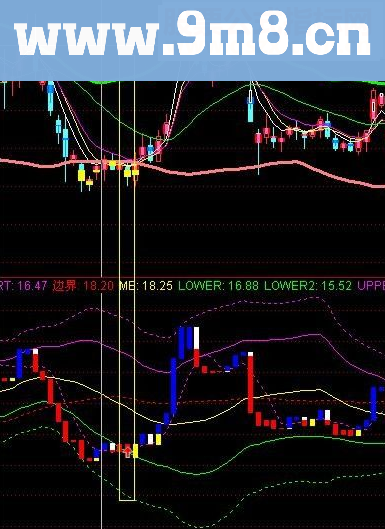 通达信授人以渔很好用的趋势抄底会用的轻松赚翻番指标公式