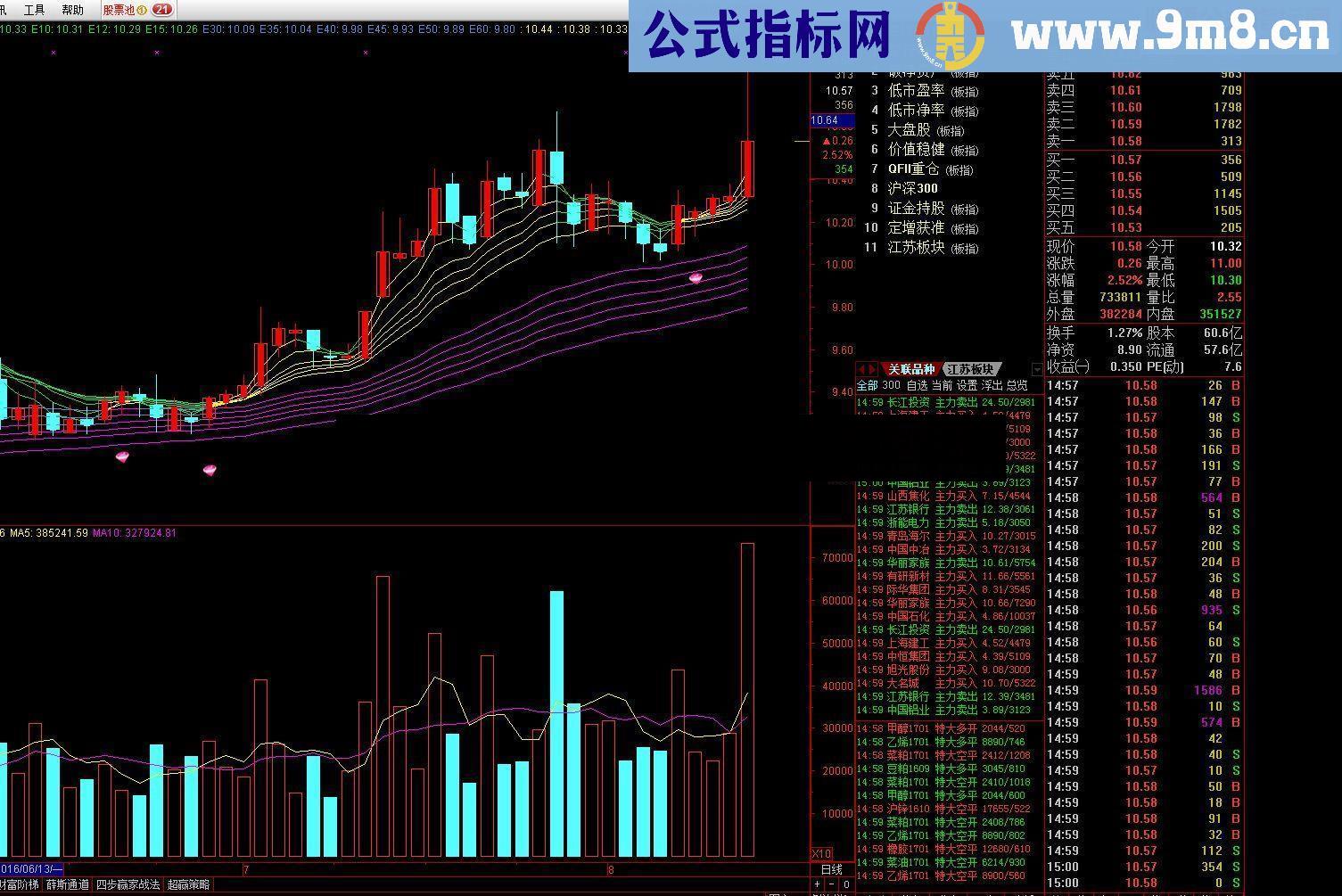 通达信顾比战法源码无未来