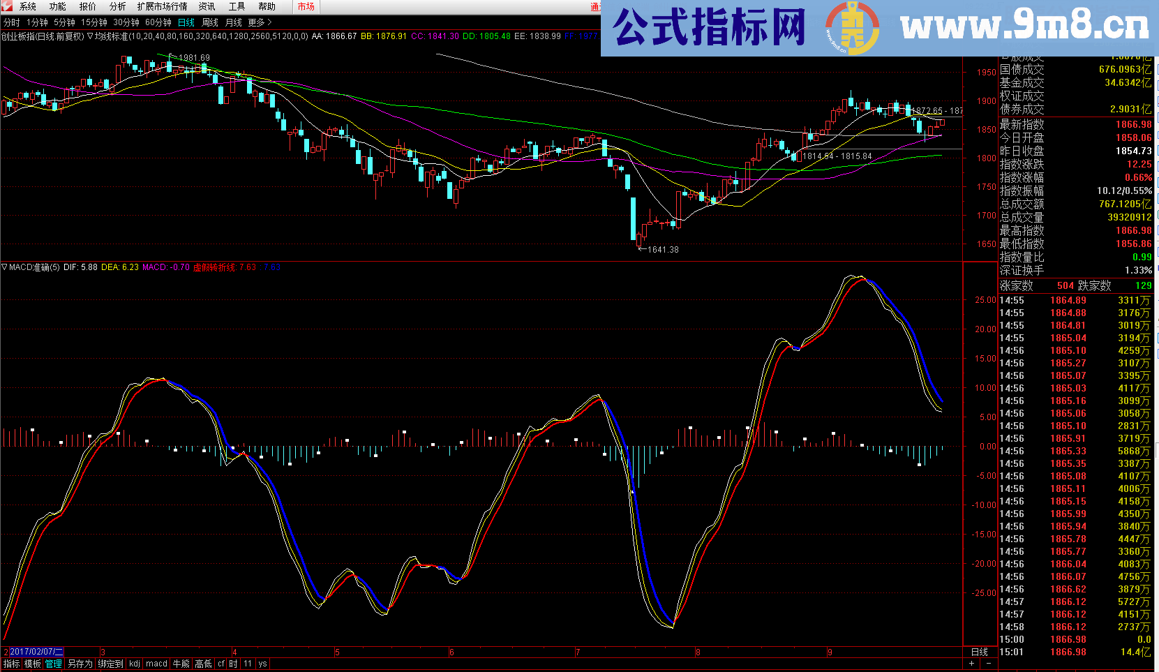通达信macd精确指标【怡情国庆礼物源码副图】