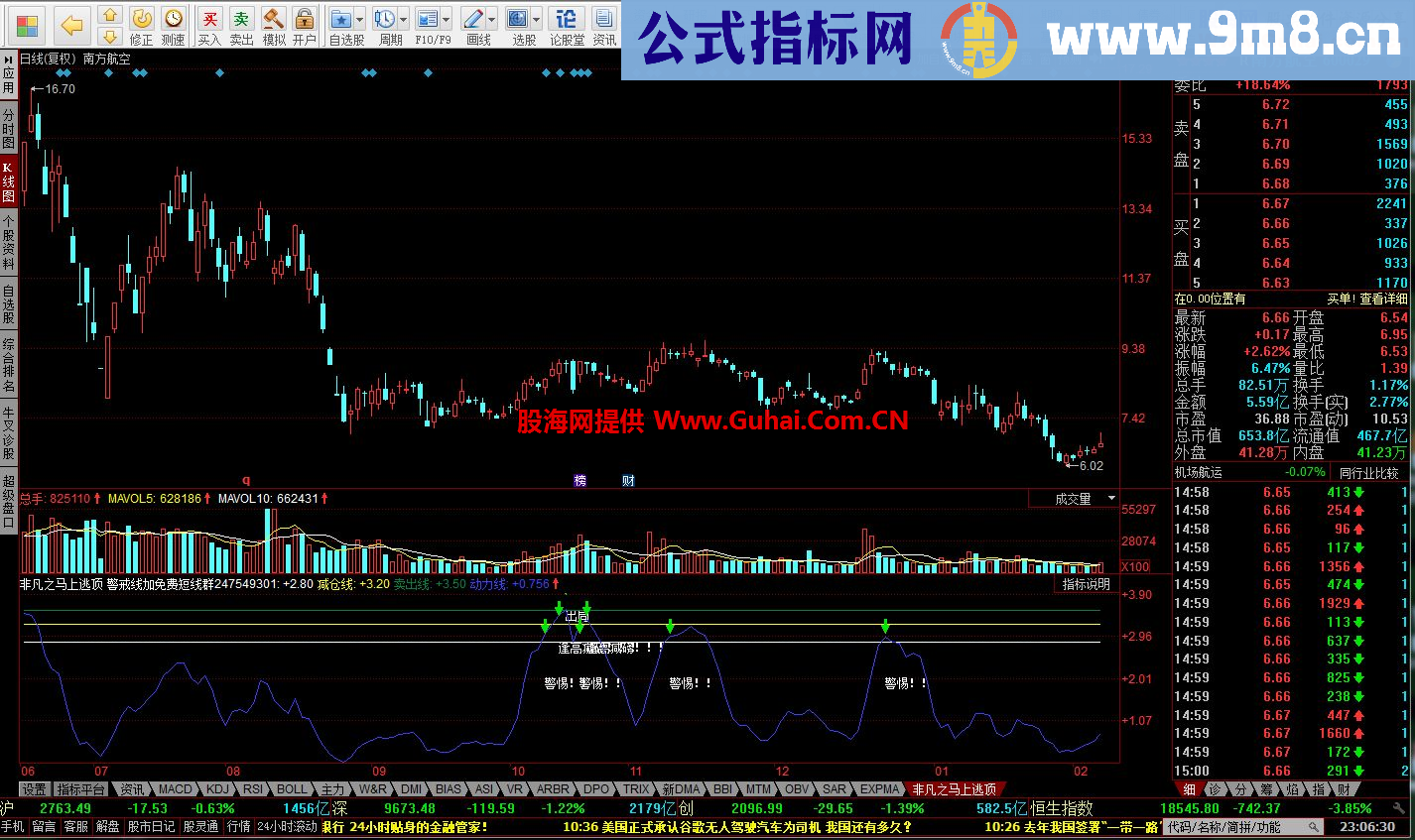 同花顺非凡之马上逃顶公式