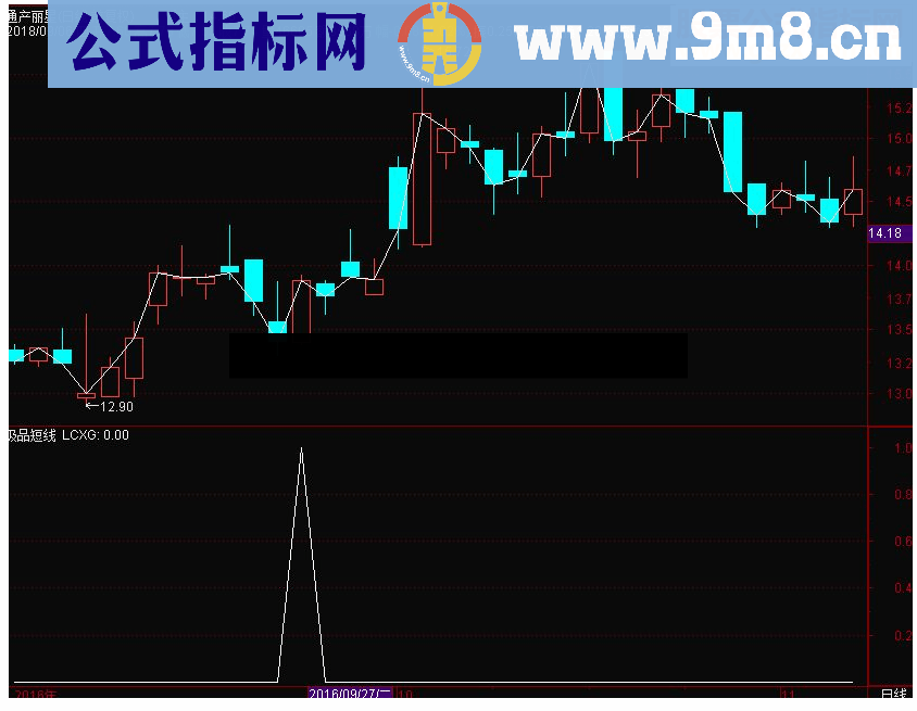 通达信【金钻指标】极品短线 一阳穿3线 副图指标 源码