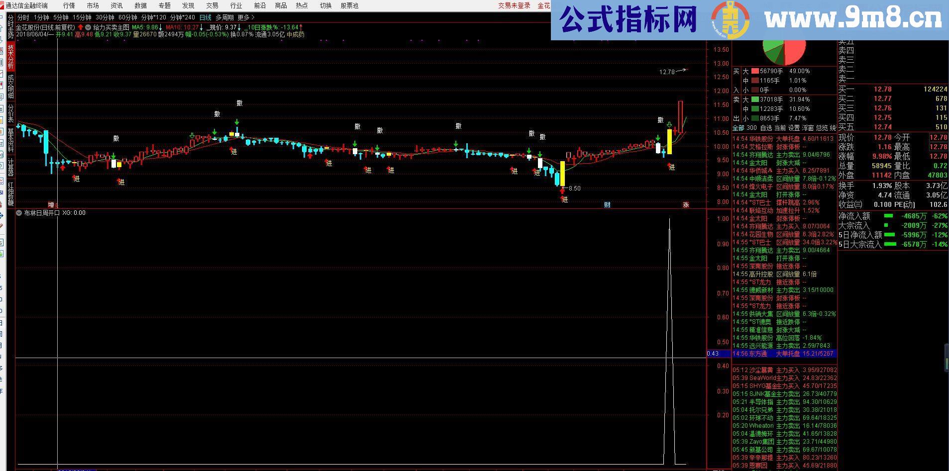 通达信布林日周开口指标选股/副图贴图/无未来