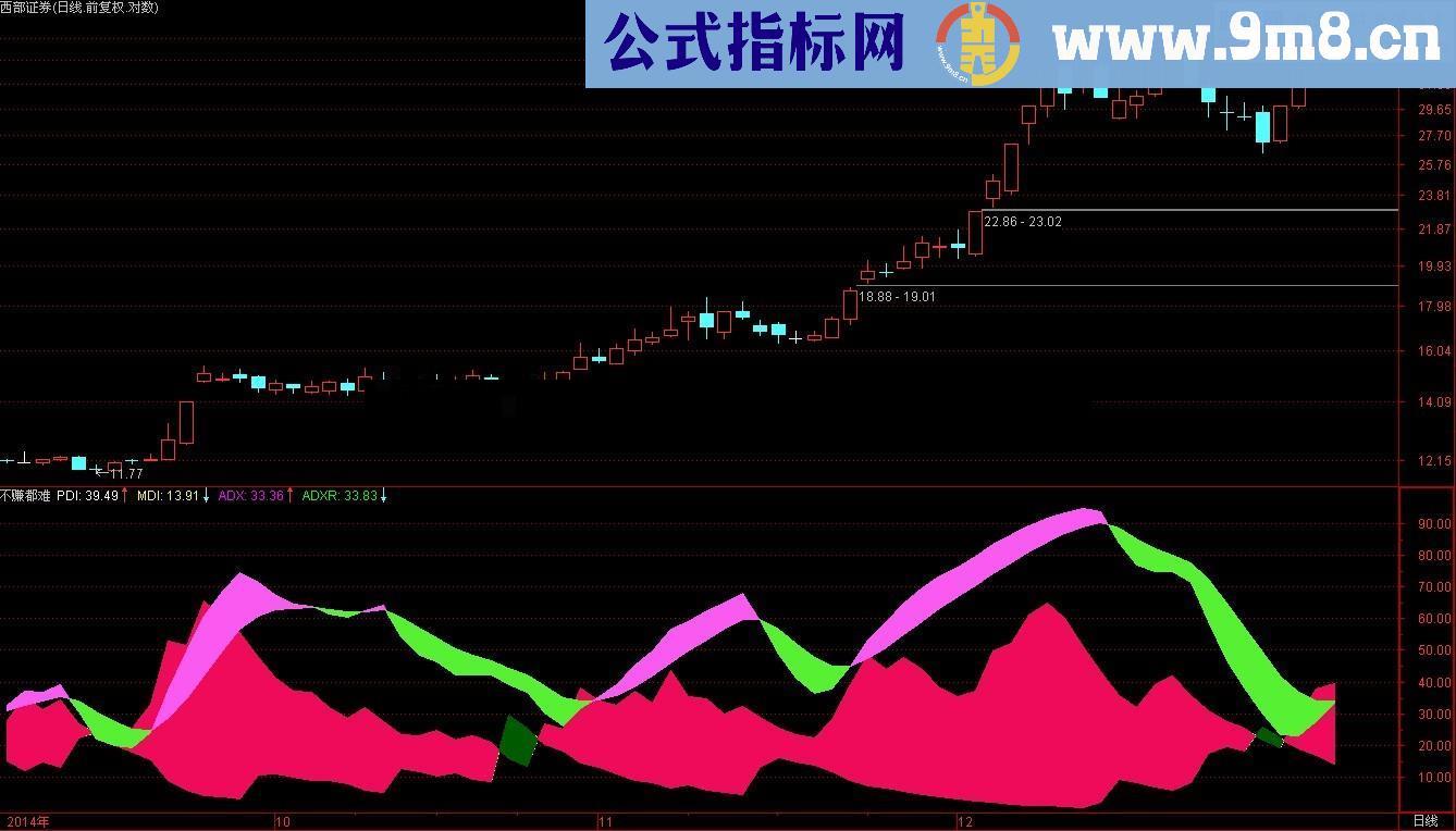 红底色出现粉色买进持有必赚！（双红色出现持有，稳赚不赔）