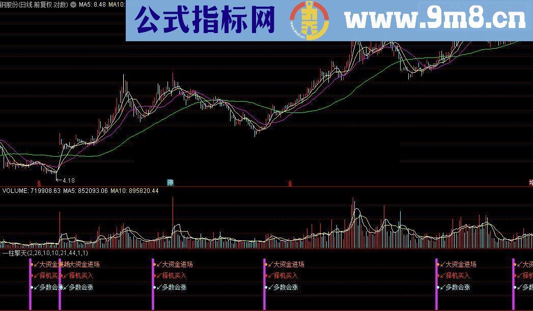 通达信一柱擎天指标公式源码附图