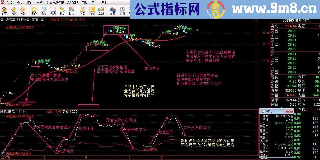 通达信马泰效应涨停因素副图指标源码仅供研究