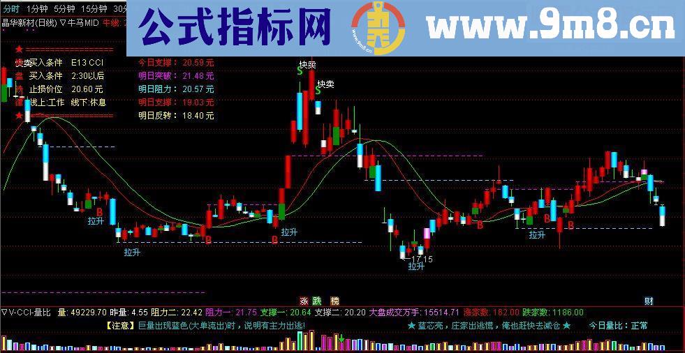 通达信牛马线MID主图源码大智慧指标改