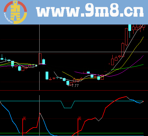 主力建仓买卖点幅图公式 无未来 源码
