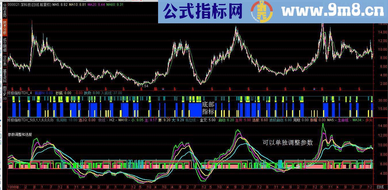 通达信终极主图/副图指标贴图