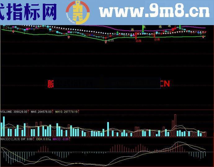 通达信狂赚主图指标