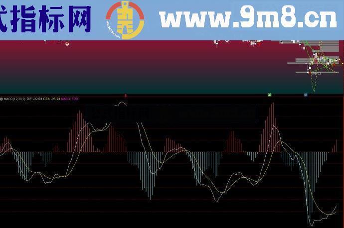 通达信四季变天图主图源码